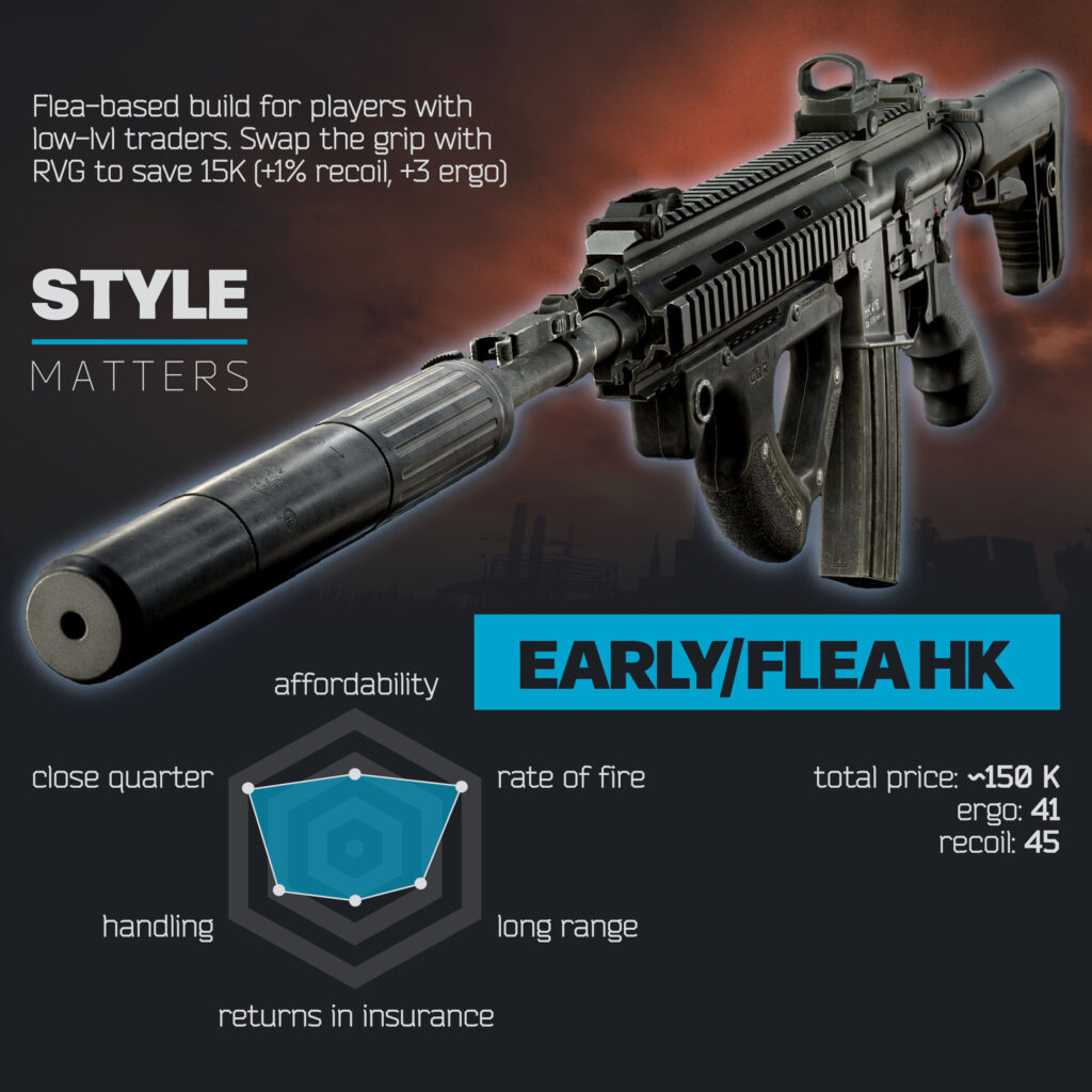 The Image shows a modded HK, which uses the 5.56 Caliber in Tarkov