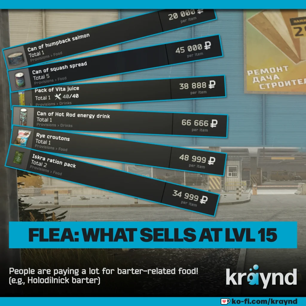 Interchange Shopping Mall in Tarkov