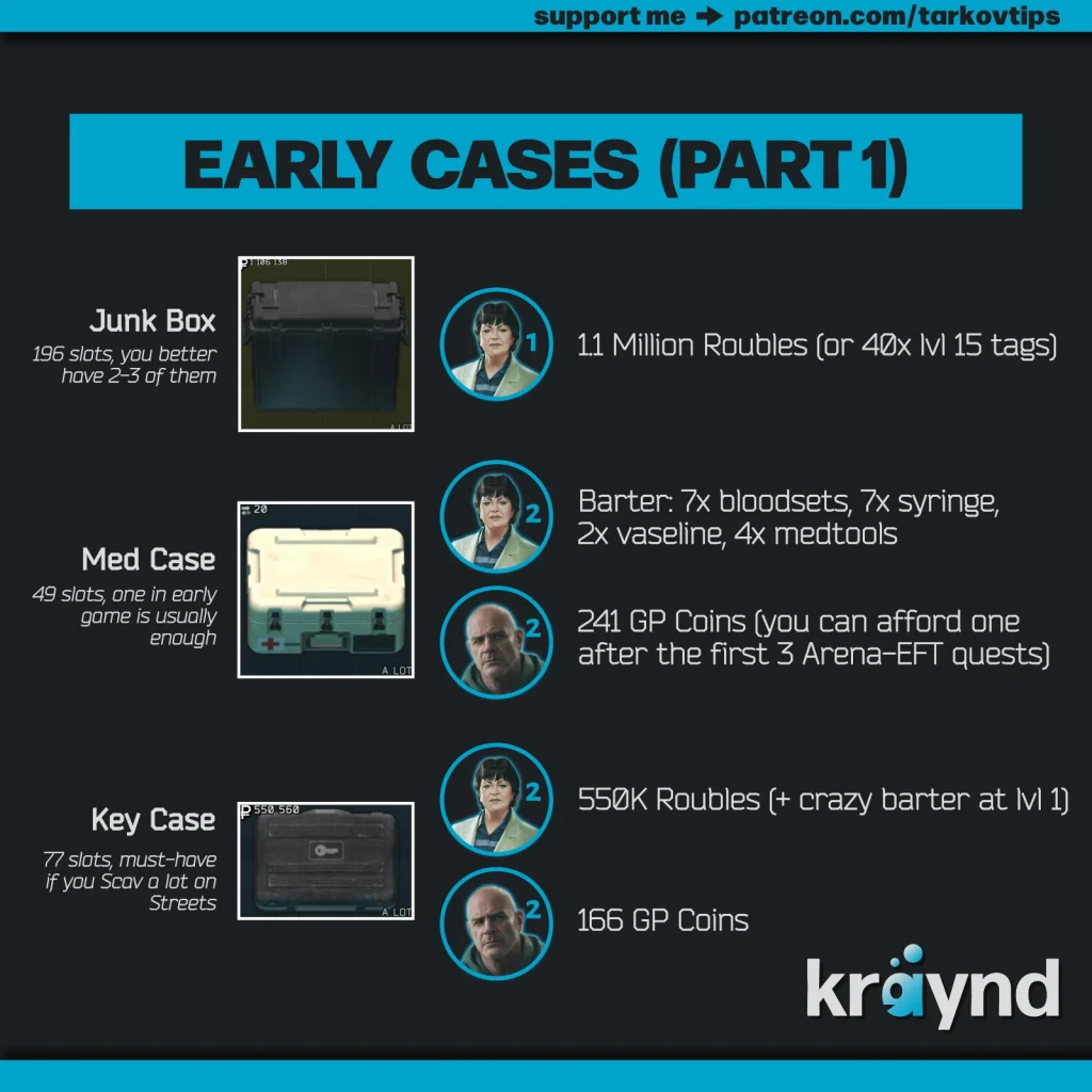 three containers in tarkov stash