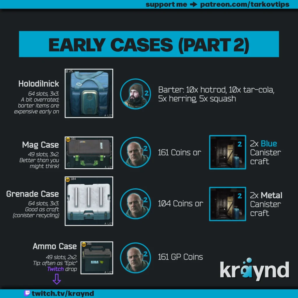 four cases for stash in Tarkov