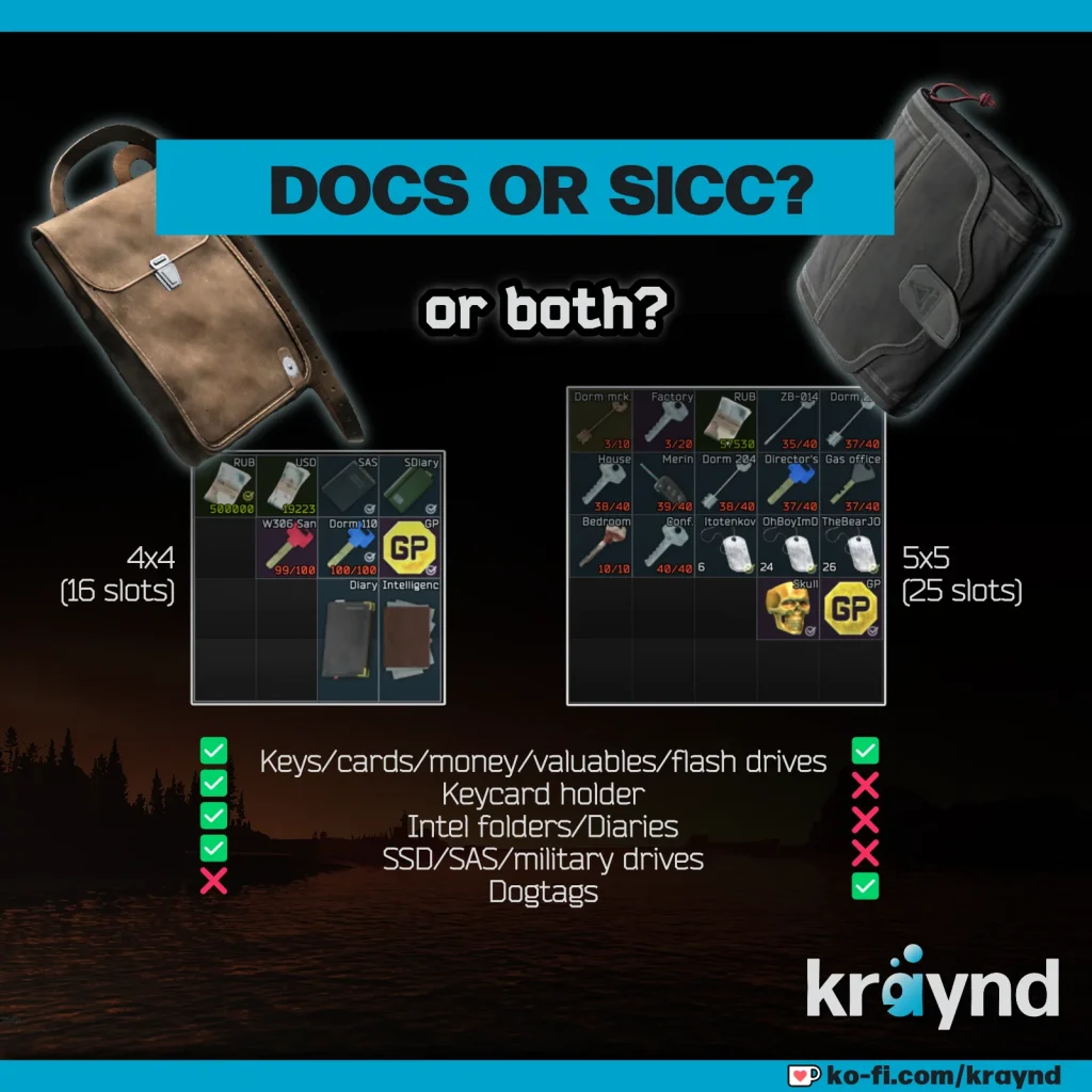 Escape from Tarkov: two small pouches and items that fit into those.