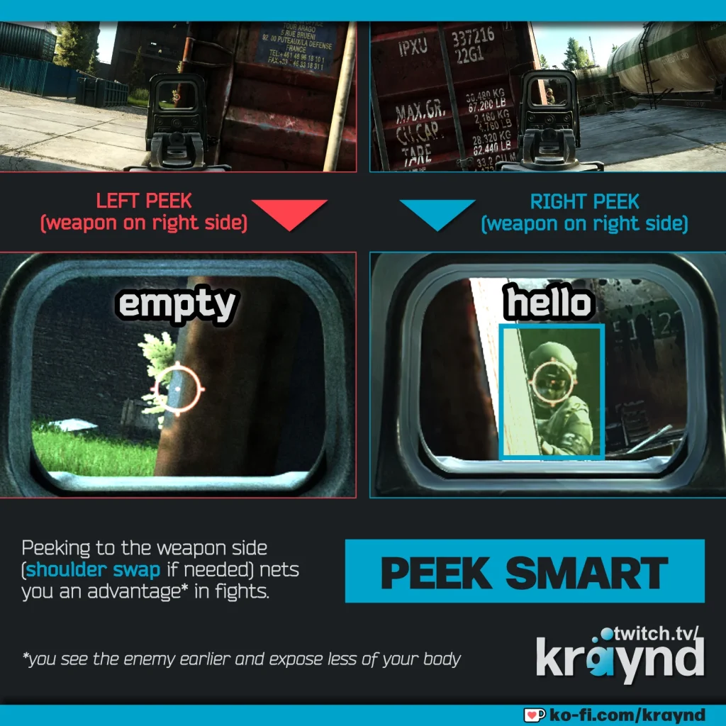 Escape from Tarkov: A comparison of left and right hand peaks