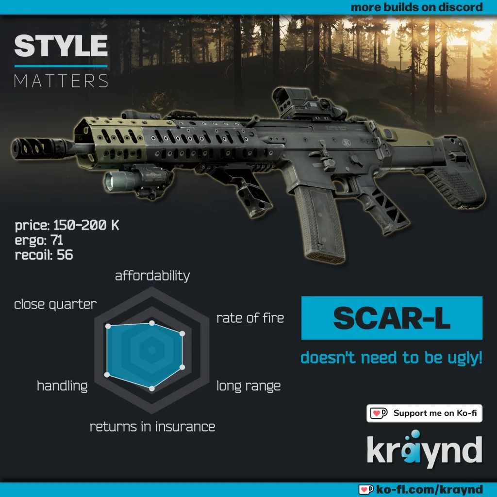 Escape from Tarkov: The Scar-L with Shoreline at sunset in background