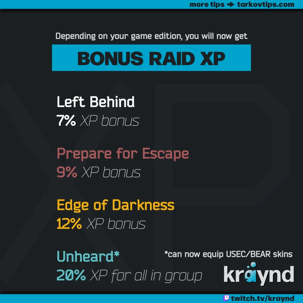 Bonus XP in Tarkov